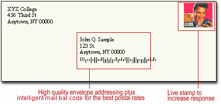 Envelope Mailing